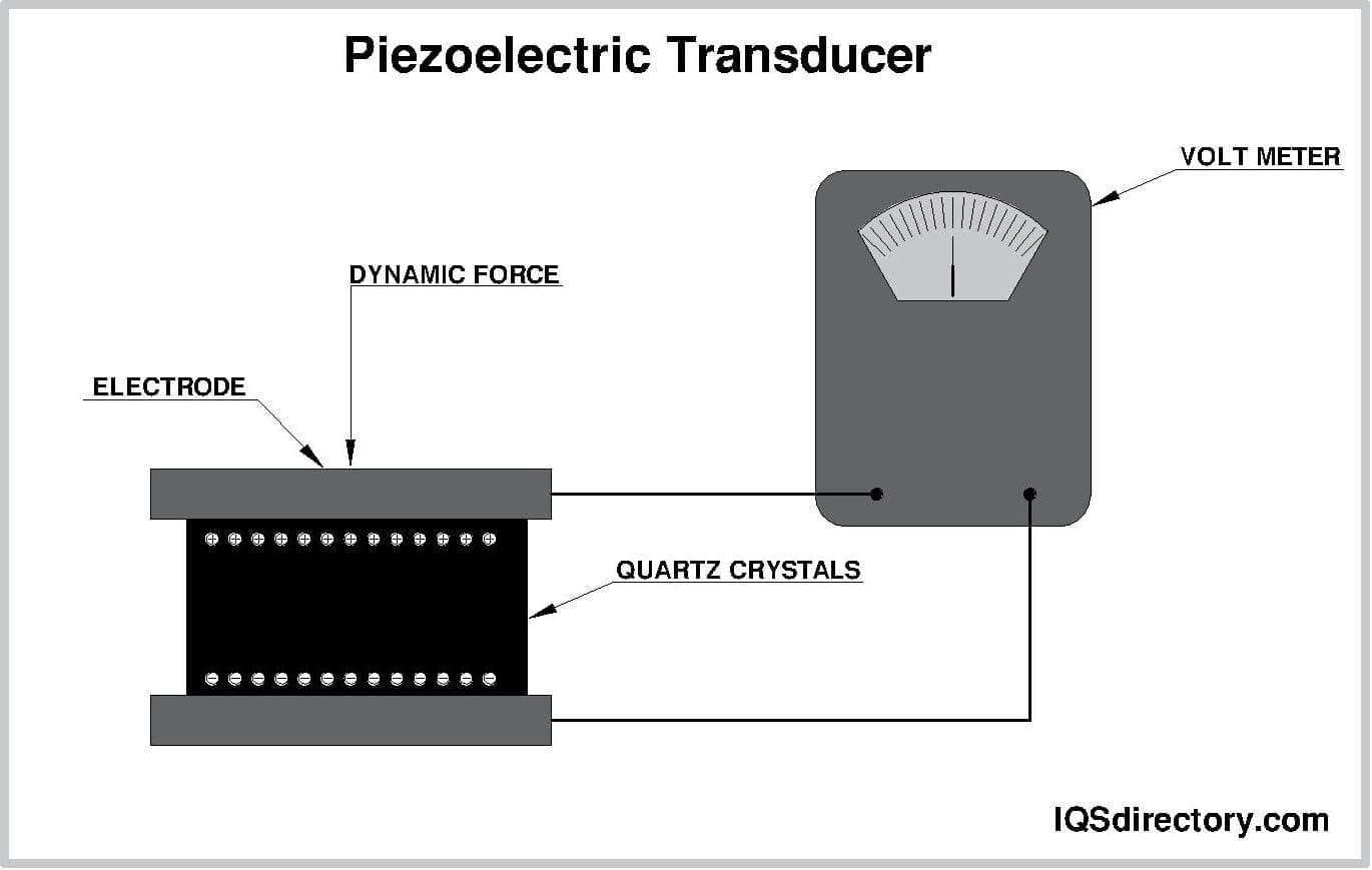 piezoelectric transducer